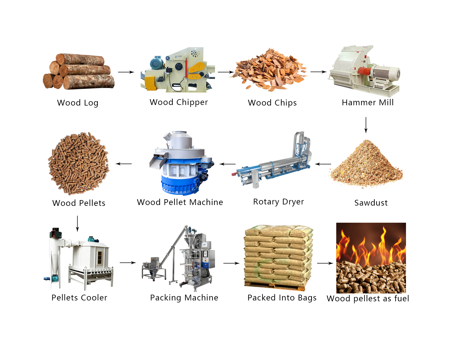 Биомасасша түйіршіктерінің кестесі