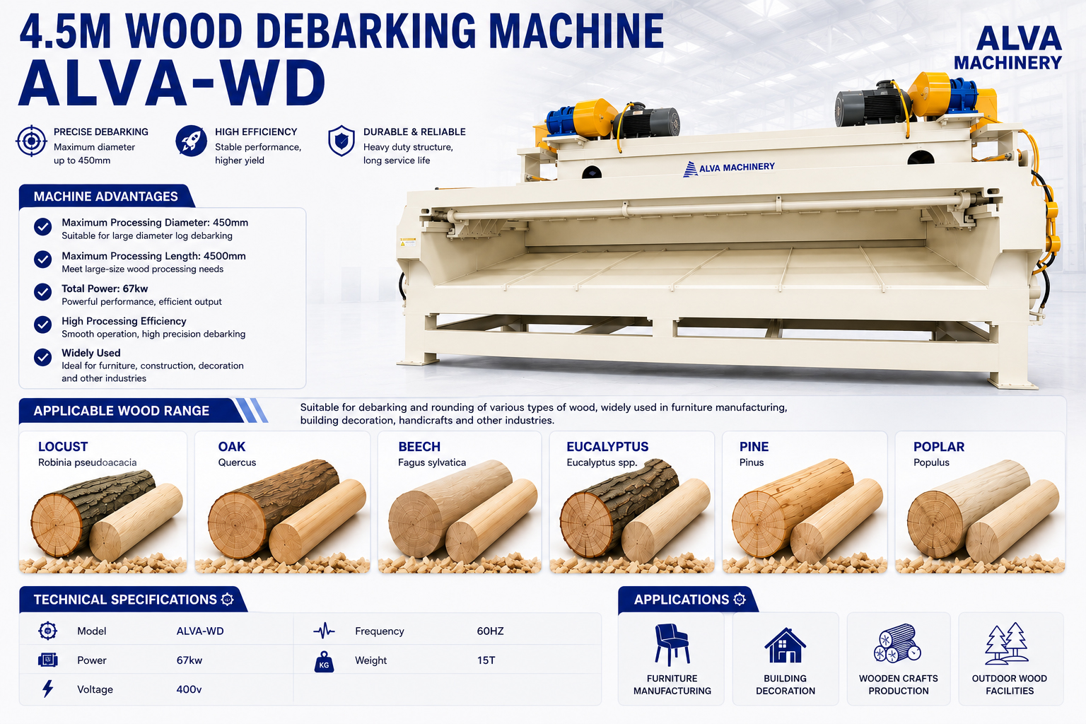 High-Precision Heavy-Duty Woodworking Rounder – Main Product Image