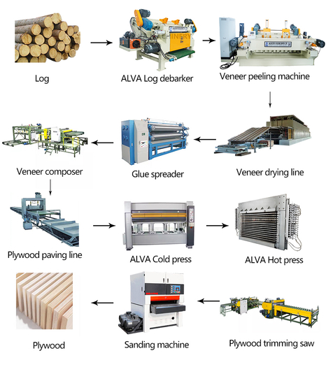 Grupo de m&aacute;quinas Alva Co., Ltd.